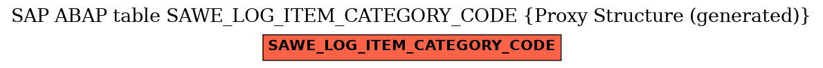 E-R Diagram for table SAWE_LOG_ITEM_CATEGORY_CODE (Proxy Structure (generated))