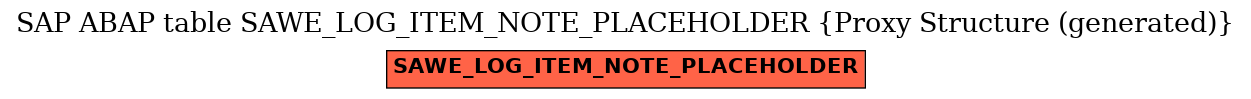 E-R Diagram for table SAWE_LOG_ITEM_NOTE_PLACEHOLDER (Proxy Structure (generated))