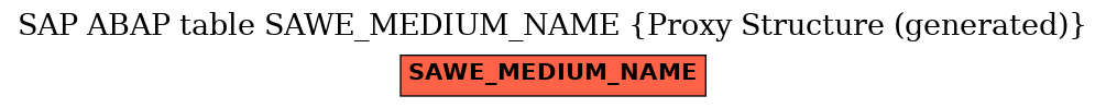 E-R Diagram for table SAWE_MEDIUM_NAME (Proxy Structure (generated))