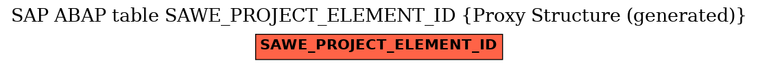 E-R Diagram for table SAWE_PROJECT_ELEMENT_ID (Proxy Structure (generated))