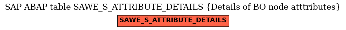E-R Diagram for table SAWE_S_ATTRIBUTE_DETAILS (Details of BO node atttributes)