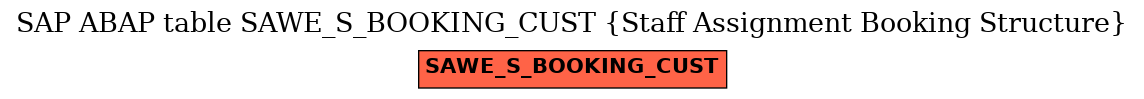 E-R Diagram for table SAWE_S_BOOKING_CUST (Staff Assignment Booking Structure)