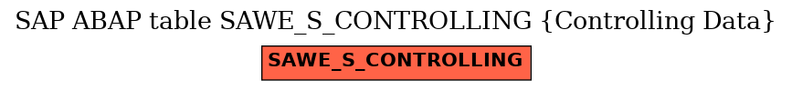 E-R Diagram for table SAWE_S_CONTROLLING (Controlling Data)