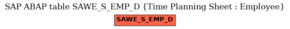 E-R Diagram for table SAWE_S_EMP_D (Time Planning Sheet : Employee)