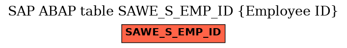 E-R Diagram for table SAWE_S_EMP_ID (Employee ID)
