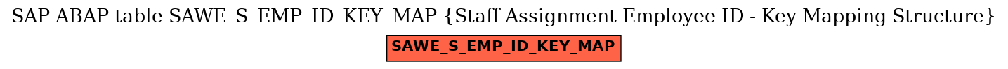 E-R Diagram for table SAWE_S_EMP_ID_KEY_MAP (Staff Assignment Employee ID - Key Mapping Structure)