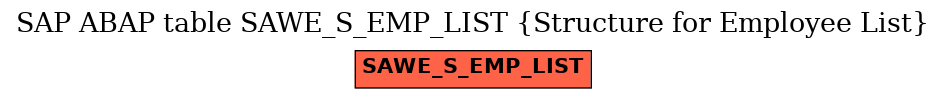 E-R Diagram for table SAWE_S_EMP_LIST (Structure for Employee List)
