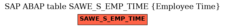 E-R Diagram for table SAWE_S_EMP_TIME (Employee Time)