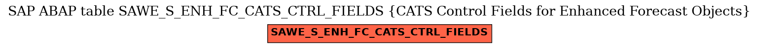 E-R Diagram for table SAWE_S_ENH_FC_CATS_CTRL_FIELDS (CATS Control Fields for Enhanced Forecast Objects)