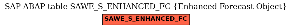 E-R Diagram for table SAWE_S_ENHANCED_FC (Enhanced Forecast Object)