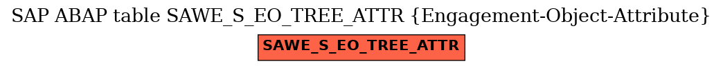 E-R Diagram for table SAWE_S_EO_TREE_ATTR (Engagement-Object-Attribute)
