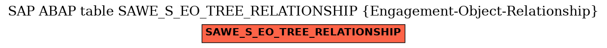 E-R Diagram for table SAWE_S_EO_TREE_RELATIONSHIP (Engagement-Object-Relationship)