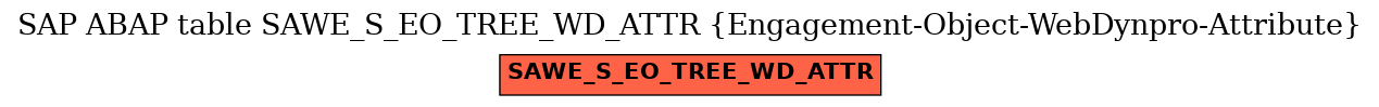 E-R Diagram for table SAWE_S_EO_TREE_WD_ATTR (Engagement-Object-WebDynpro-Attribute)