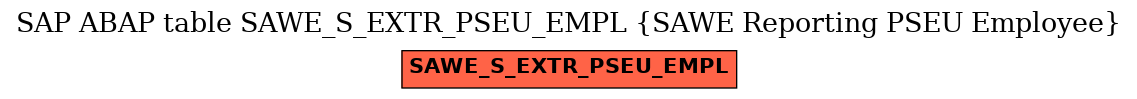 E-R Diagram for table SAWE_S_EXTR_PSEU_EMPL (SAWE Reporting PSEU Employee)