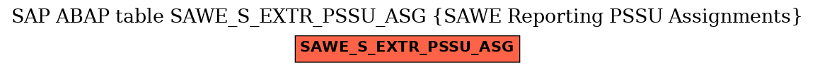 E-R Diagram for table SAWE_S_EXTR_PSSU_ASG (SAWE Reporting PSSU Assignments)