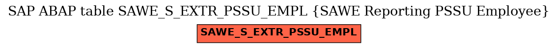 E-R Diagram for table SAWE_S_EXTR_PSSU_EMPL (SAWE Reporting PSSU Employee)
