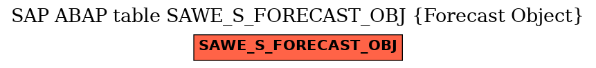 E-R Diagram for table SAWE_S_FORECAST_OBJ (Forecast Object)