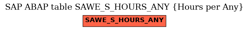 E-R Diagram for table SAWE_S_HOURS_ANY (Hours per Any)