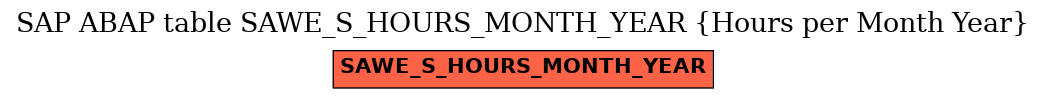 E-R Diagram for table SAWE_S_HOURS_MONTH_YEAR (Hours per Month Year)