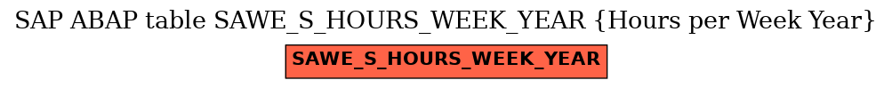 E-R Diagram for table SAWE_S_HOURS_WEEK_YEAR (Hours per Week Year)