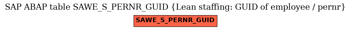 E-R Diagram for table SAWE_S_PERNR_GUID (Lean staffing: GUID of employee / pernr)