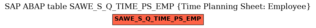 E-R Diagram for table SAWE_S_Q_TIME_PS_EMP (Time Planning Sheet: Employee)