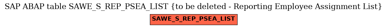 E-R Diagram for table SAWE_S_REP_PSEA_LIST (to be deleted - Reporting Employee Assignment List)
