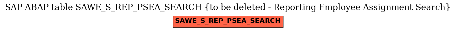 E-R Diagram for table SAWE_S_REP_PSEA_SEARCH (to be deleted - Reporting Employee Assignment Search)