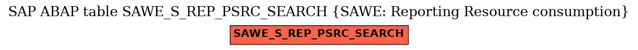 E-R Diagram for table SAWE_S_REP_PSRC_SEARCH (SAWE: Reporting Resource consumption)