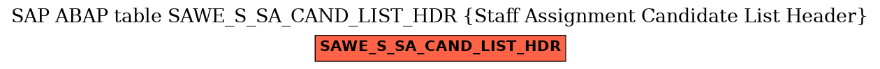 E-R Diagram for table SAWE_S_SA_CAND_LIST_HDR (Staff Assignment Candidate List Header)