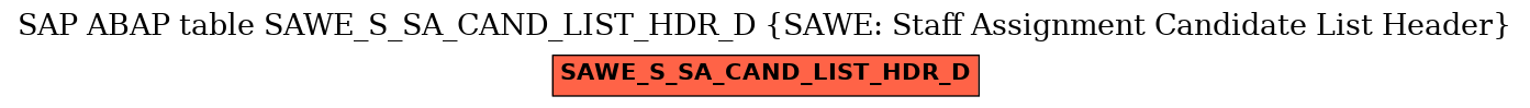 E-R Diagram for table SAWE_S_SA_CAND_LIST_HDR_D (SAWE: Staff Assignment Candidate List Header)