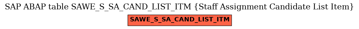 E-R Diagram for table SAWE_S_SA_CAND_LIST_ITM (Staff Assignment Candidate List Item)