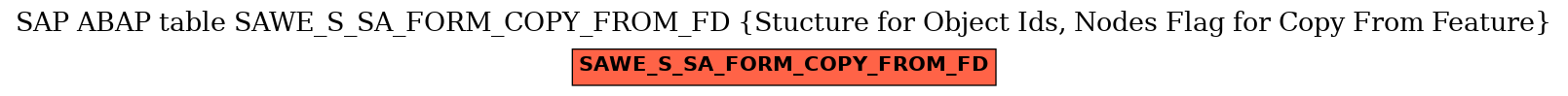 E-R Diagram for table SAWE_S_SA_FORM_COPY_FROM_FD (Stucture for Object Ids, Nodes Flag for Copy From Feature)