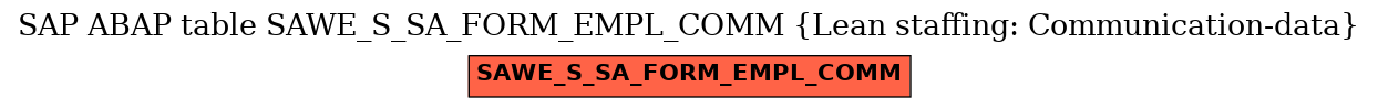 E-R Diagram for table SAWE_S_SA_FORM_EMPL_COMM (Lean staffing: Communication-data)