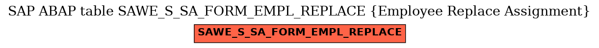 E-R Diagram for table SAWE_S_SA_FORM_EMPL_REPLACE (Employee Replace Assignment)