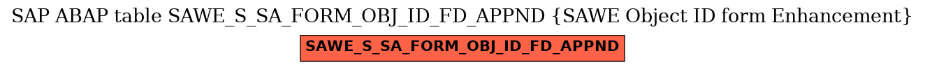 E-R Diagram for table SAWE_S_SA_FORM_OBJ_ID_FD_APPND (SAWE Object ID form Enhancement)