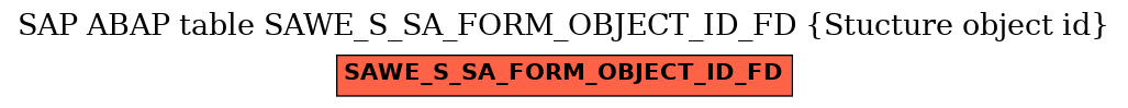 E-R Diagram for table SAWE_S_SA_FORM_OBJECT_ID_FD (Stucture object id)