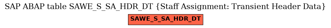 E-R Diagram for table SAWE_S_SA_HDR_DT (Staff Assignment: Transient Header Data)