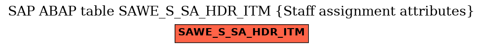 E-R Diagram for table SAWE_S_SA_HDR_ITM (Staff assignment attributes)