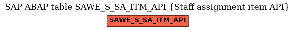 E-R Diagram for table SAWE_S_SA_ITM_API (Staff assignment item API)