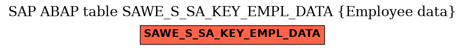 E-R Diagram for table SAWE_S_SA_KEY_EMPL_DATA (Employee data)