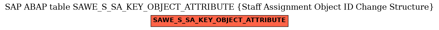 E-R Diagram for table SAWE_S_SA_KEY_OBJECT_ATTRIBUTE (Staff Assignment Object ID Change Structure)