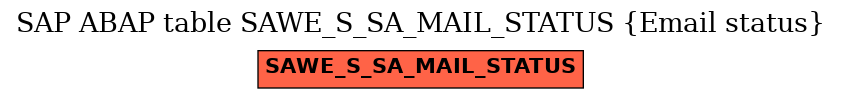 E-R Diagram for table SAWE_S_SA_MAIL_STATUS (Email status)