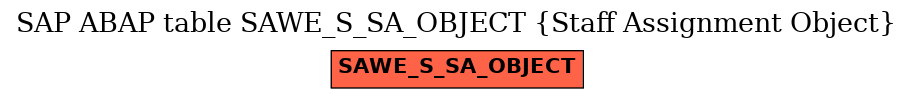 E-R Diagram for table SAWE_S_SA_OBJECT (Staff Assignment Object)