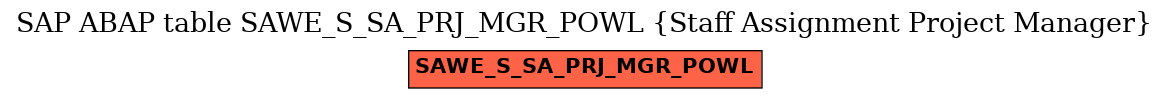 E-R Diagram for table SAWE_S_SA_PRJ_MGR_POWL (Staff Assignment Project Manager)