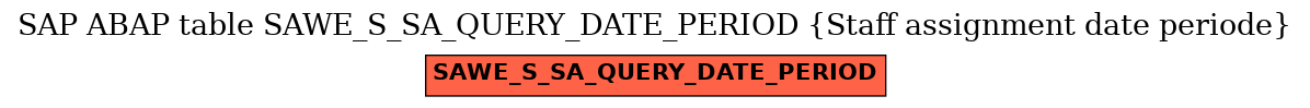 E-R Diagram for table SAWE_S_SA_QUERY_DATE_PERIOD (Staff assignment date periode)