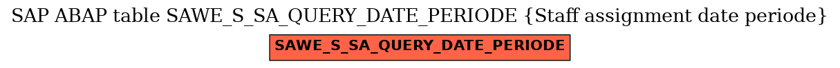 E-R Diagram for table SAWE_S_SA_QUERY_DATE_PERIODE (Staff assignment date periode)