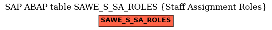 E-R Diagram for table SAWE_S_SA_ROLES (Staff Assignment Roles)
