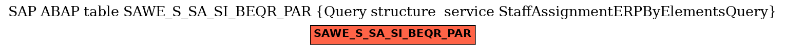E-R Diagram for table SAWE_S_SA_SI_BEQR_PAR (Query structure  service StaffAssignmentERPByElementsQuery)