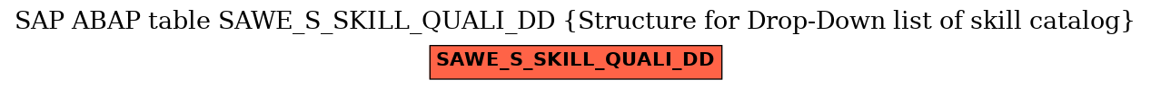 E-R Diagram for table SAWE_S_SKILL_QUALI_DD (Structure for Drop-Down list of skill catalog)